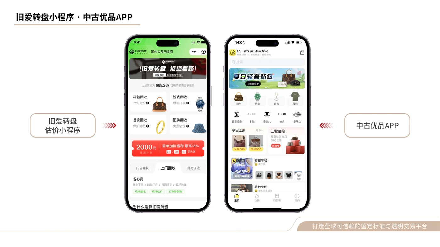 回收估价小程序与中古优品 App 的界面